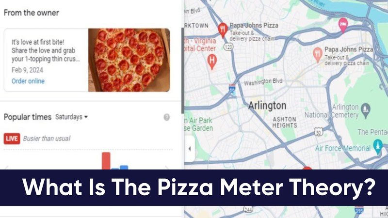 Pizza meter theory explained.