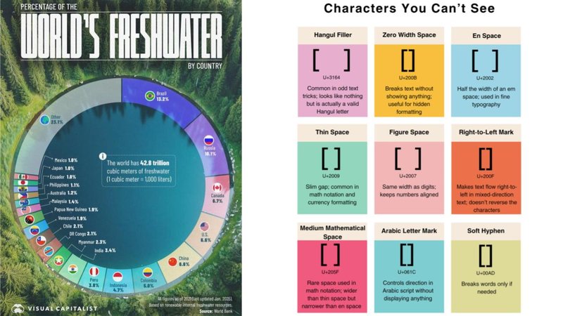Learn Something New From These Infographics Two guides.