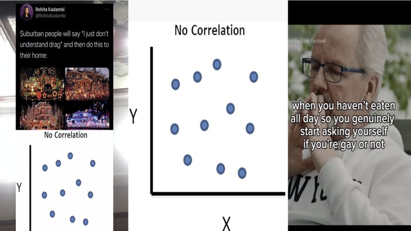 The 'No Correlation' meme explained.