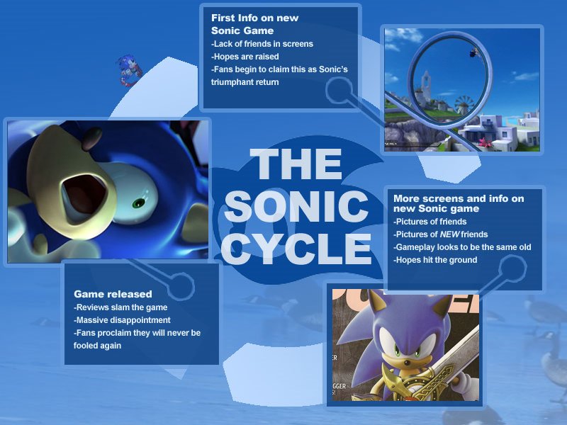 Sonic Frontiers is dodging the dreaded Sonic Cycle