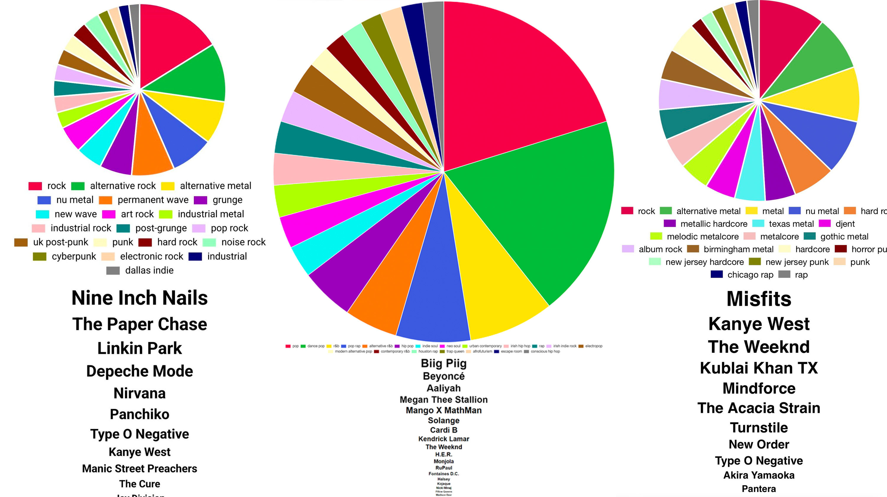 Spotify Pie Chart Video Gallery Sorted By Score Know Your Meme