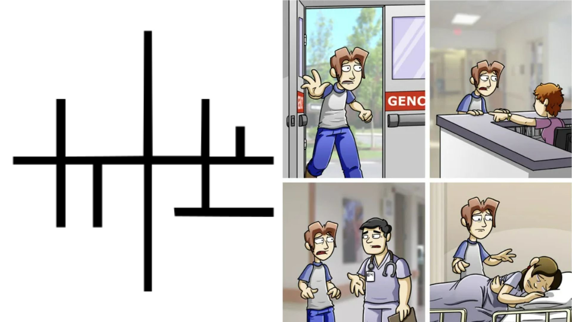 Is This Loss Know Your Meme