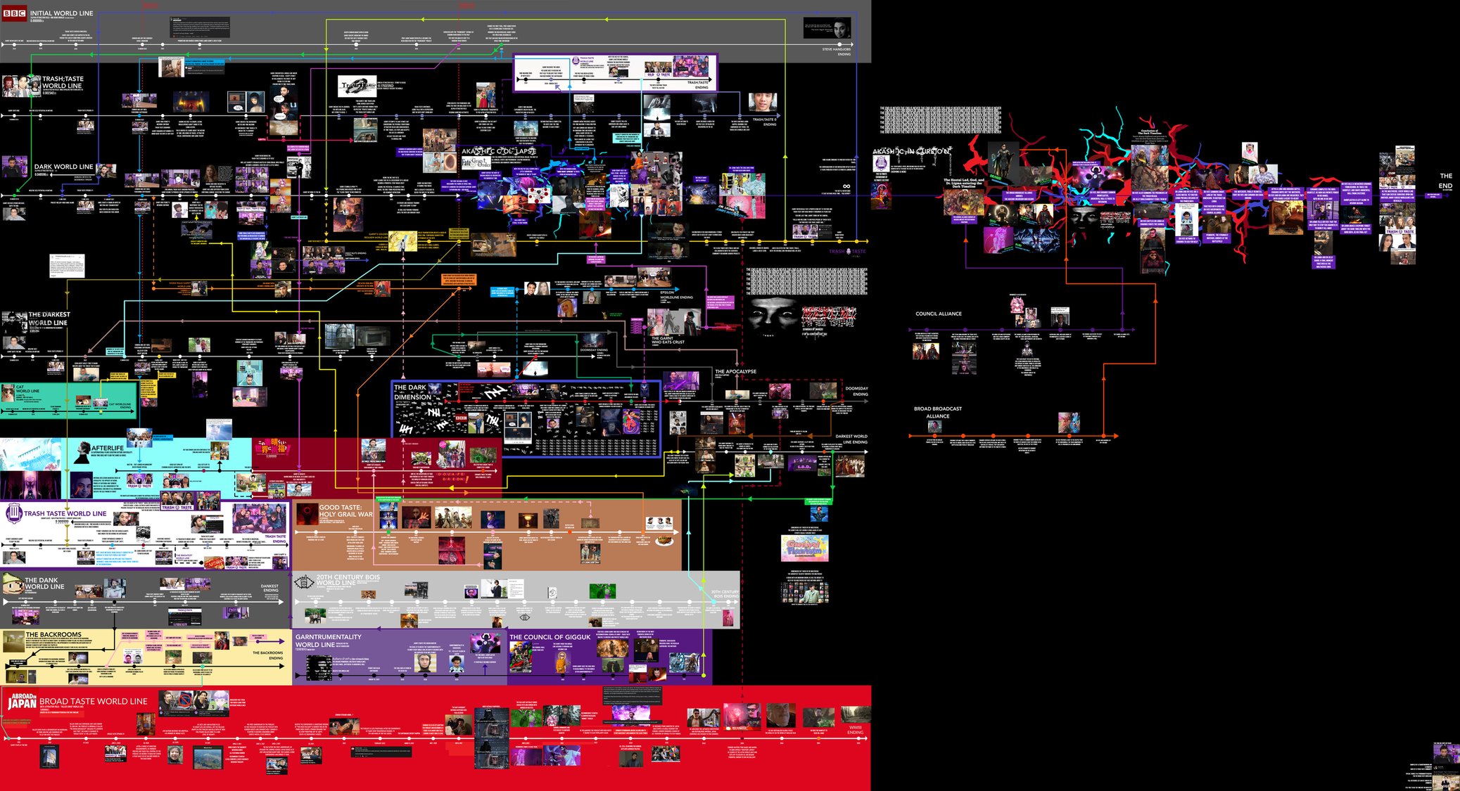 The_dark_timeline
