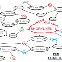 Flowchart Ken Flowchart Ken