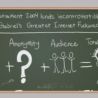 Greater Internet Fuckwad Theory Greater Internet Fuckwad Theory