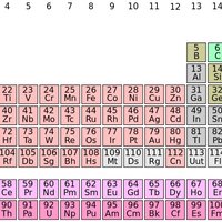 Periodic Table Parodies