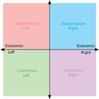 Political Compass