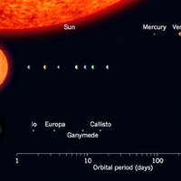 TRAPPIST-1 System Announcement TRAPPIST-1 System Announcement