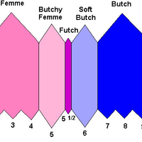Futch Scale Futch Scale