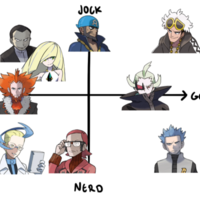 Jock-Nerd / Prep-Goth Charts