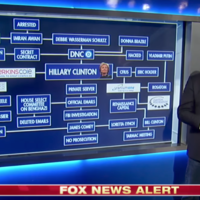 Sean Hannity's Hillary Clinton Web of Corruption Sean Hannity's Hillary Clinton Web of Corruption