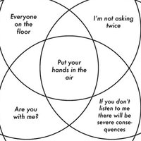 venn diagram memes