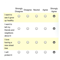 I Want to See It Grow Up Healthy