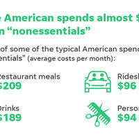 The Average Adult in the USA Spends