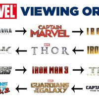 Marvel Viewing Order Marvel Viewing Order