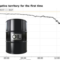 2020 Oil Price Crash