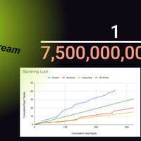 Dream Speedrun Cheating Controversy dresm 1/7500000000000 Bartering Luck graph