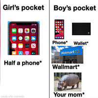 Girls Pockets vs. Boys Pockets