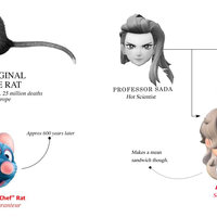 Nepotism Baby Diagram Memes