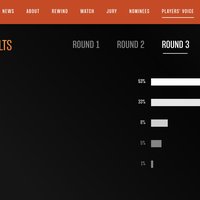 Game Awards 2022 Player's Choice