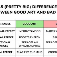 Good Art vs. Bad Art Comparison Sheet