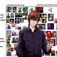 Detectives vs. Light Yagami Tumblr Grid