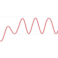 A chart showing the slang term edging being used to describe the act.
