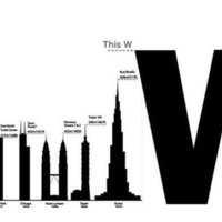 Look at The Size of This W meme example.