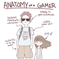Anatomy of a Gamer meme.