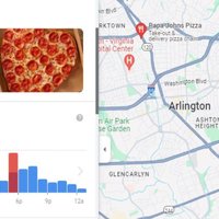 Pizza Meter / Pentagon Pizza Orders Pizza Meter / Pentagon Pizza Orders image examples.