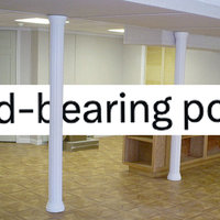 Load-Bearing Posts slang term and visual example.