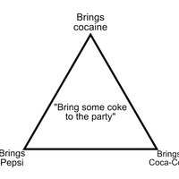 Bring Some Coke to the Party meme depicting a triangle-shaped alignment chart.