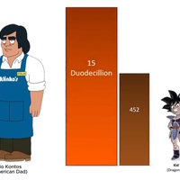 15 Duodecillion (Base Form) 15 Duodecillion Base Form meme example.