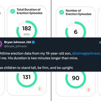 Bryan Johnson Comparing Nighttime Erections With His Son image and tweet example.
