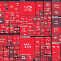 Red Stock Market Map meme and image example.