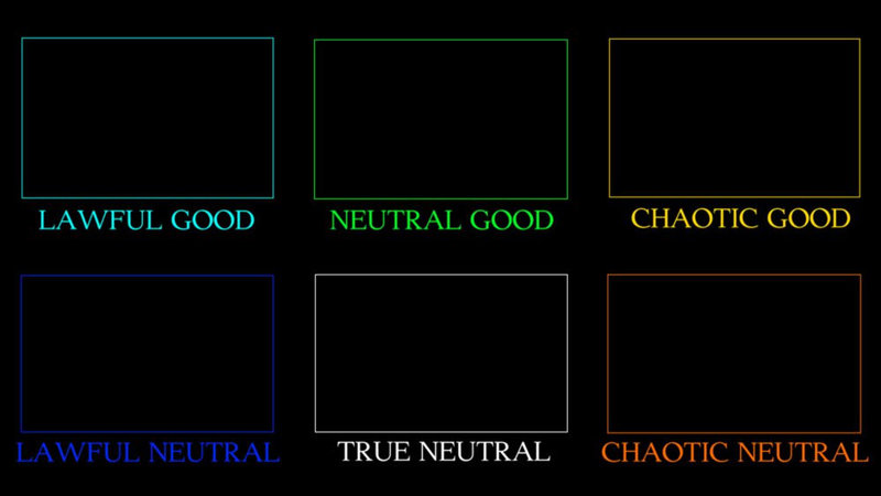 Alignment Charts Alignment Charts