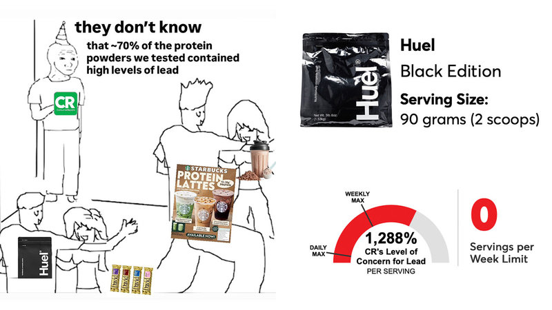 Lead In Huel Protein Products meme and image examples.