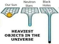 Heaviest Objects in the Universe