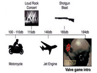 Decibel Level Charts