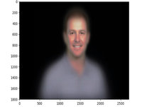 Top 500 Faces