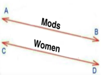 Parallel Lines