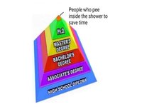 The Pyramid of Intellect