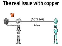 The Real Issue With Copper