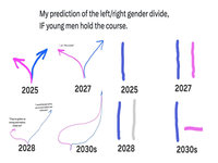 My Prediction Of The Left / Right Gender Divide meme and image examples.