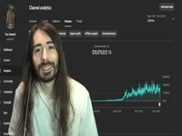 MoistCr1TiKaL Disables Donations Reveals Earnings image example.