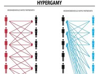 The 'Hypergamy Chart' Breaks From Incel And Looksmaxxing Culture To Become A Parody Meme