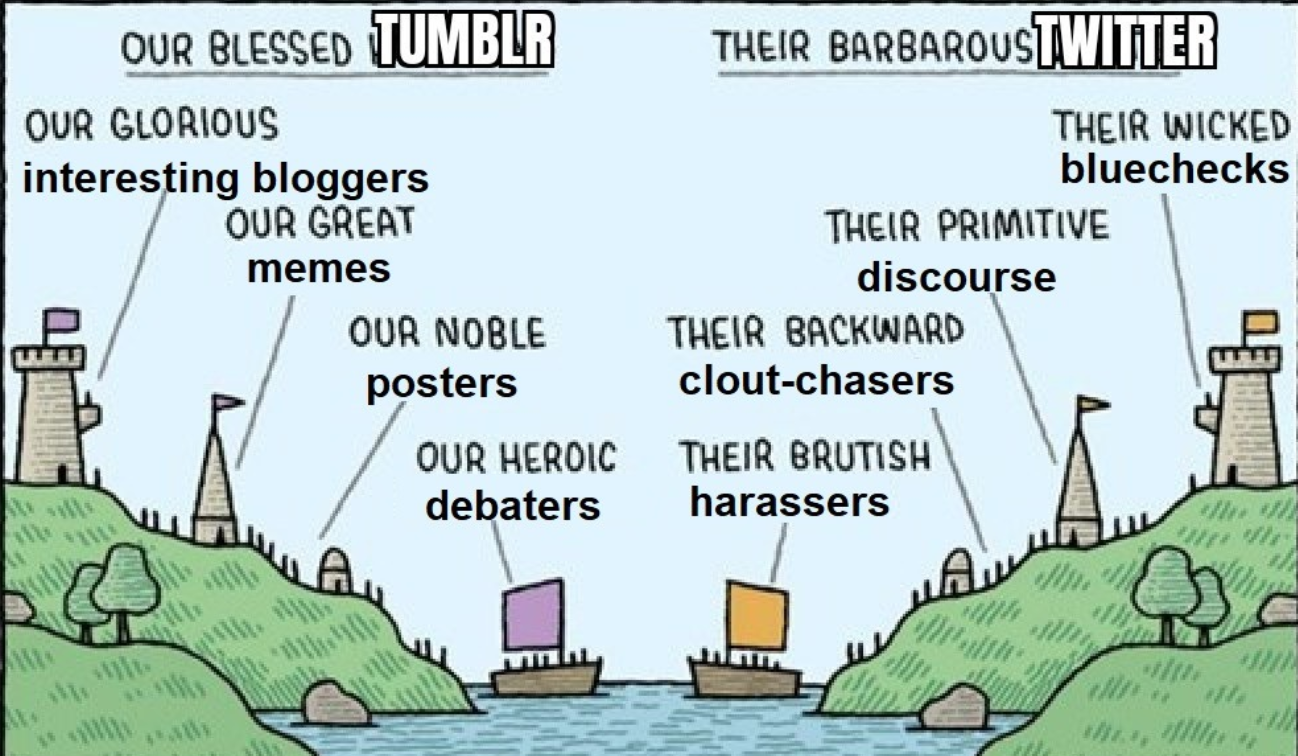 Our Blessed Homeland Their Barbarous Wastes Know Your Meme