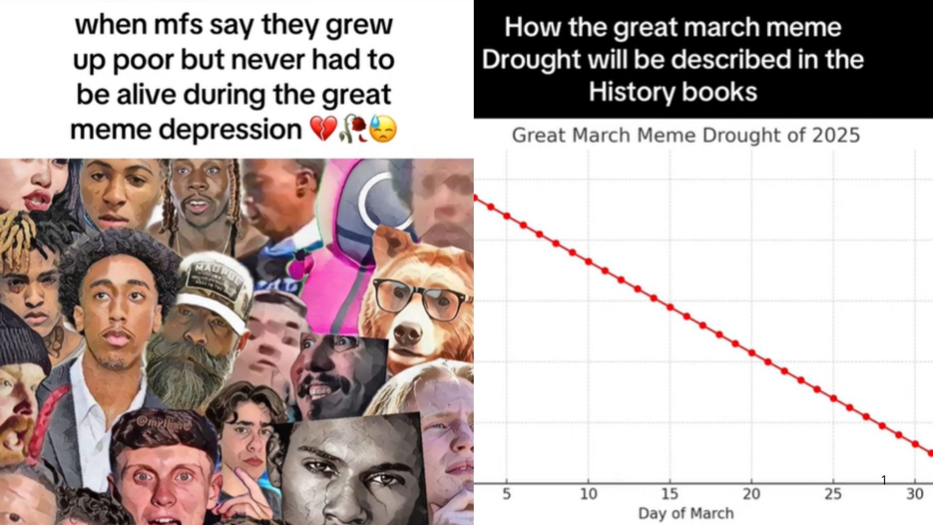 March 2025 Meme Drought Know Your Meme