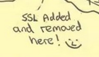 ssl added and removed here! ;-)