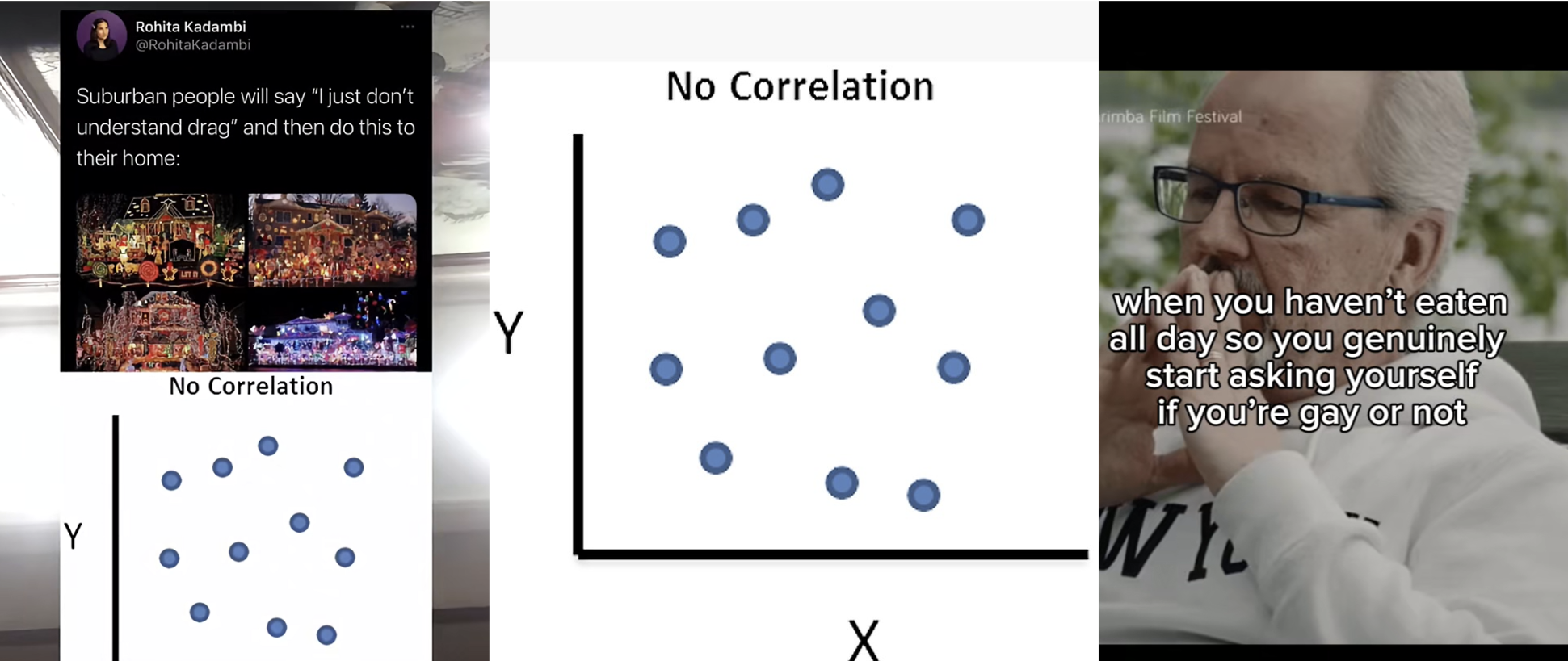 No Correlation / Scatter Plot Meme
